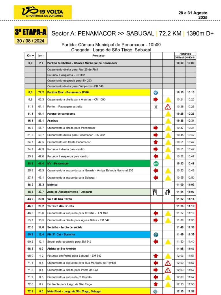 3ª Etapa