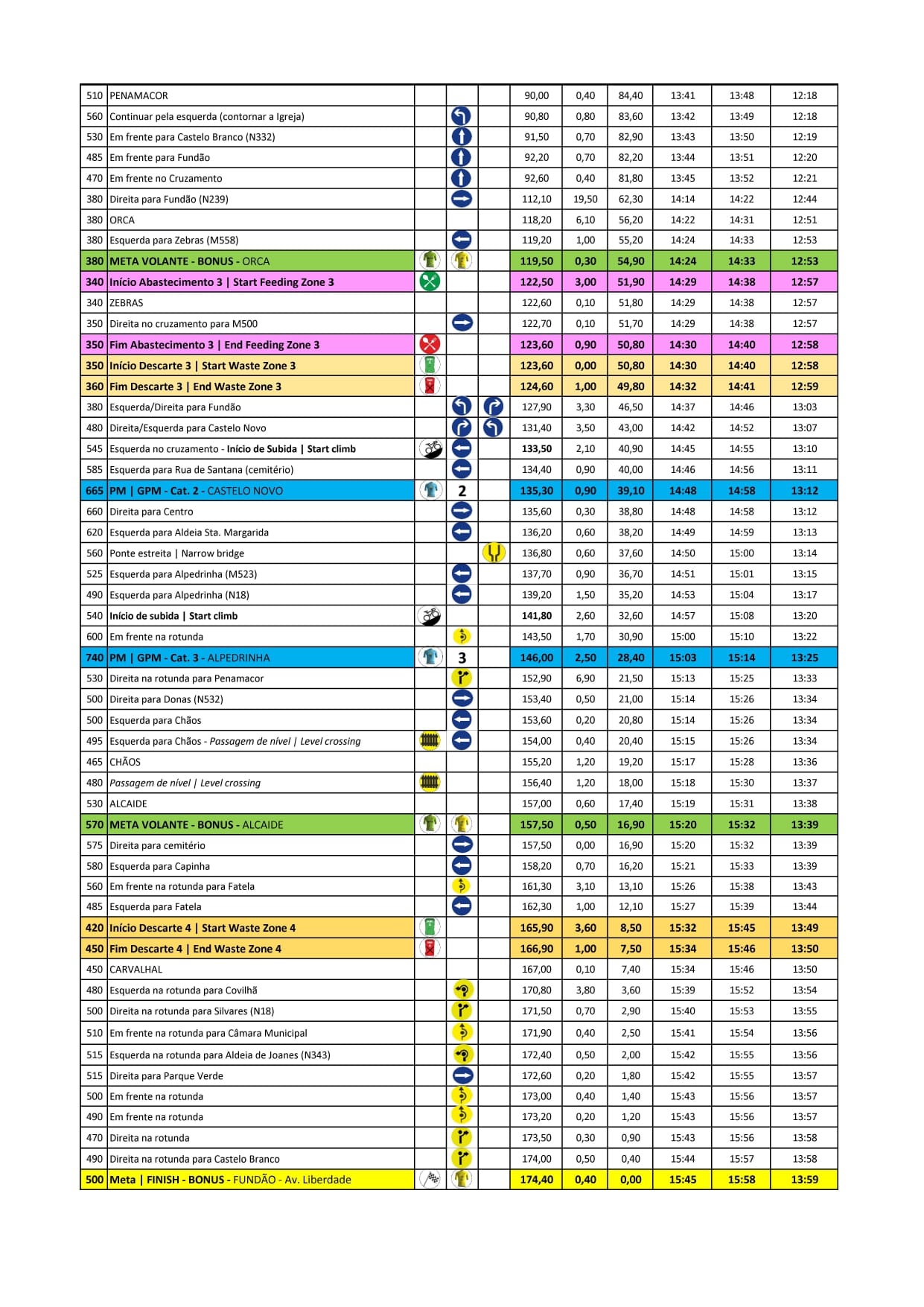 2etapa Roadbook Page 0002